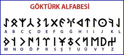 bilinmeyen alfabeler